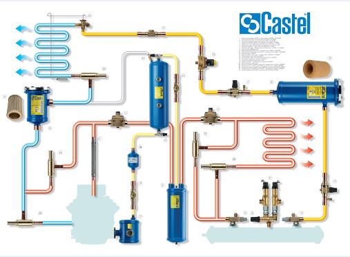 HE-THONG-VAN-CASTEL-KT-(1).JPG
