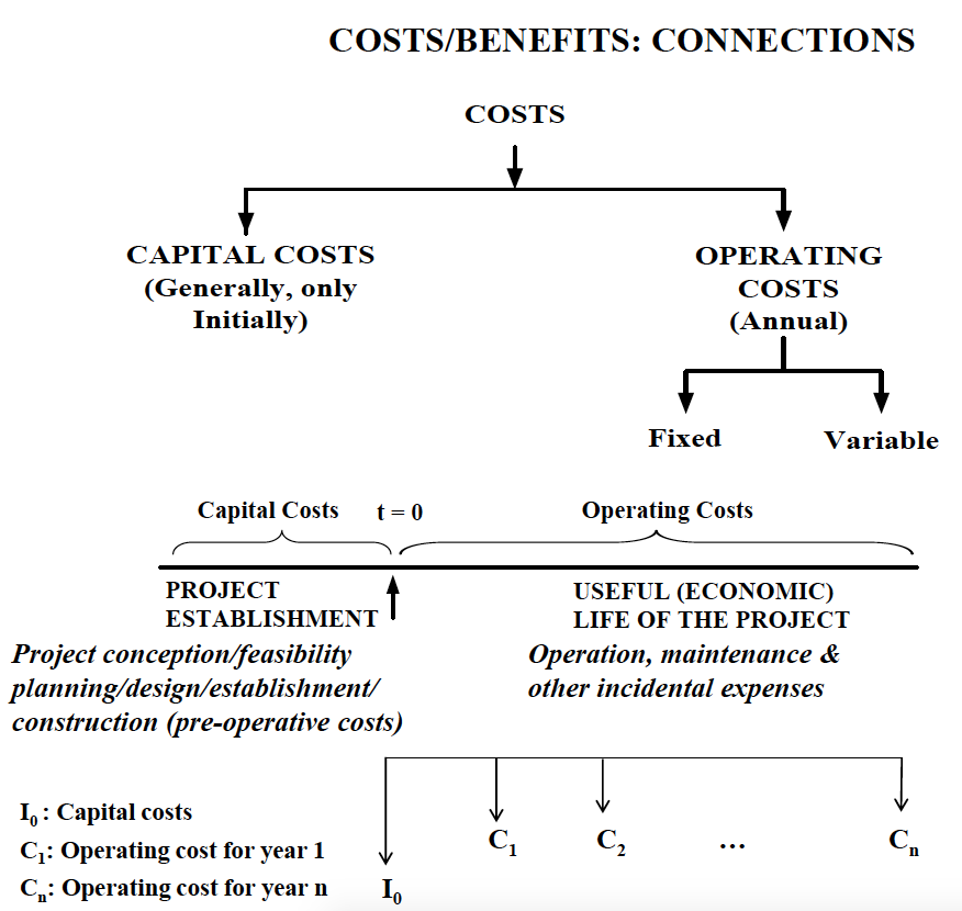 845a4ad16ffa975d0b3b760b999515ac Costs/Benefits: Connections