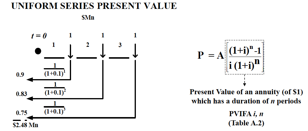 be3c8c384c6bfd769b3234bd1f178922 Uniform Series Present Value