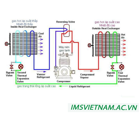 cau-tao-nguyen-ly-hoat-dong-cua-he-thong-chiller-giai-nhiet-nuoc Hệ thống chiller giải nhiệt nước là gì?